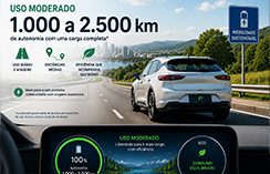1.000 a 2.500 km
